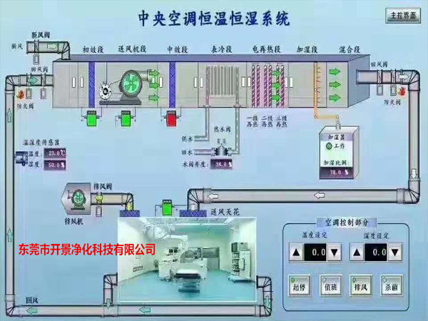 万级层流手术室